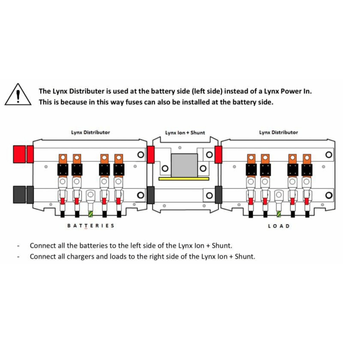 Barre conductrice de distribution Lynx de Victron