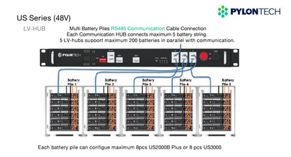 Centre de communication LVHub de Pylontech