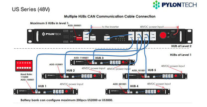 Centre de communication LVHub de Pylontech