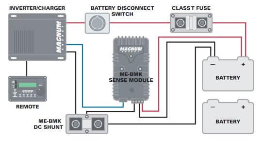 Kit de surveillance de batterie Magnum (avec shunt)