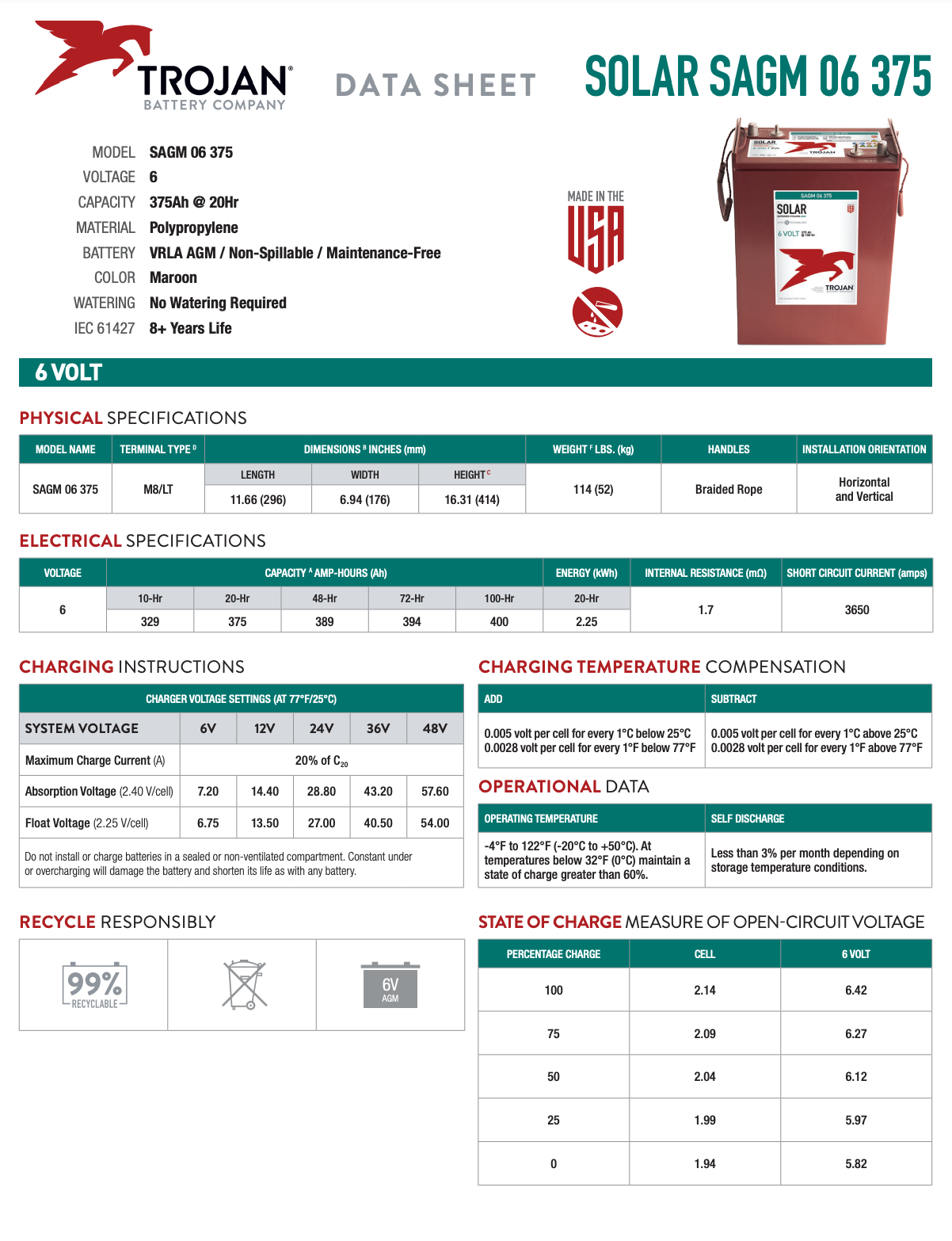 BATTERIE TROJAN SAGM 06 375