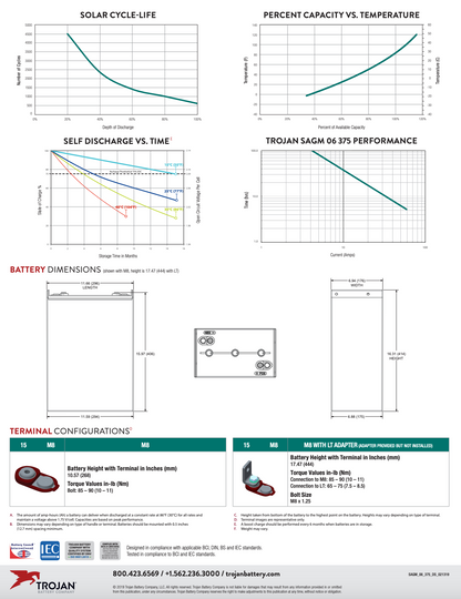 BATTERIE TROJAN SAGM 06 375