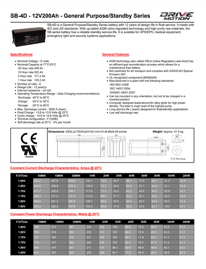 BATTERIE DRIVEMOTION SB4D