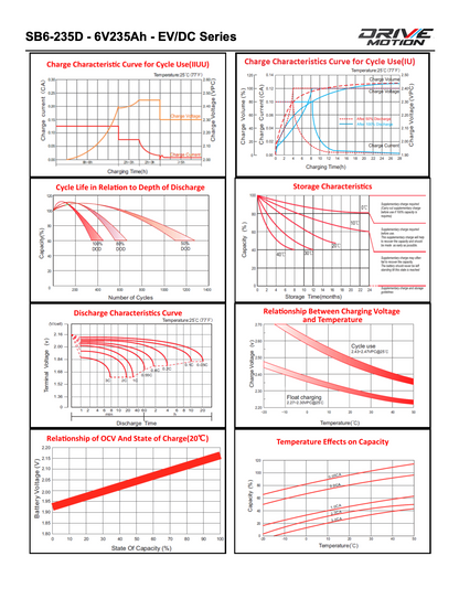 BATTERIE DRIVEMOTION SB6-235D
