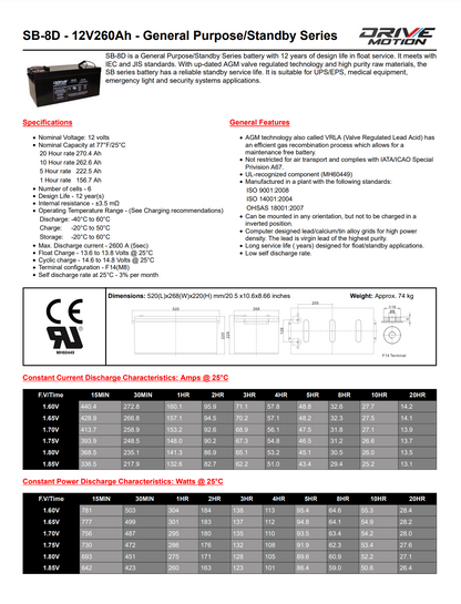 BATTERIE DRIVEMOTION SB8D