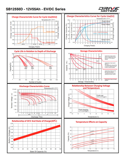 BATTERIE DRIVEMOTION SB12550D