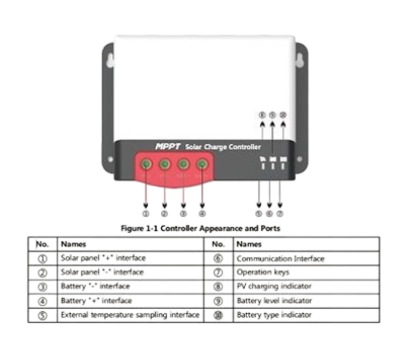 Régulateur solaire MC2450 MPPT - 50A