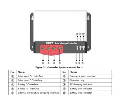 Régulateur solaire MC2450 MPPT - 50A