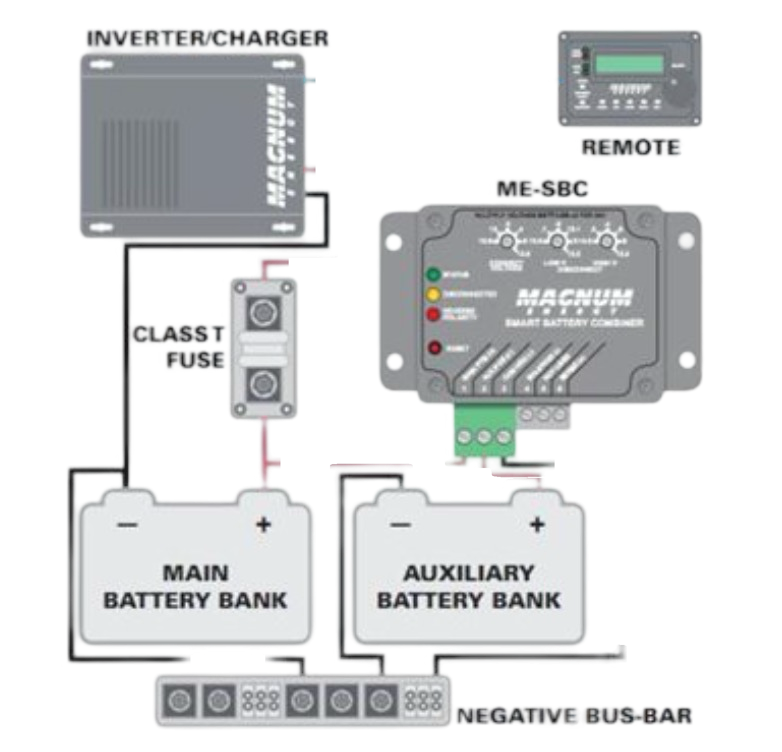 Combinateur de batterie intelligent Magnum