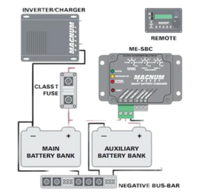 Combinateur de batterie intelligent Magnum